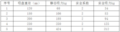 真空91免费黄色视频为激光切割上料动态下的吸力安全性