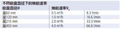 真空91免费黄色视频如何进行用气量的计算